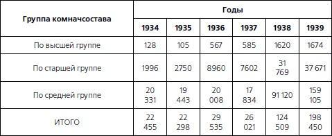 1937. Трагедия Красной Армии