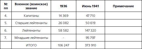 1937. Трагедия Красной Армии