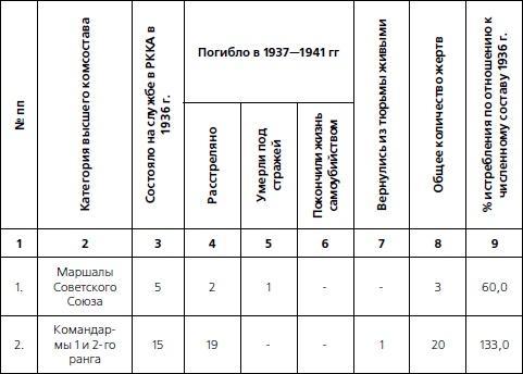 1937. Трагедия Красной Армии