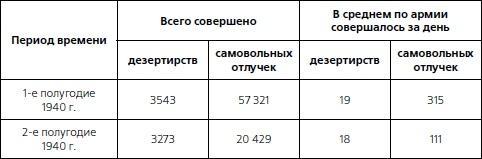 1937. Трагедия Красной Армии