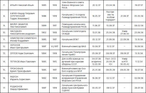 1937. Трагедия Красной Армии