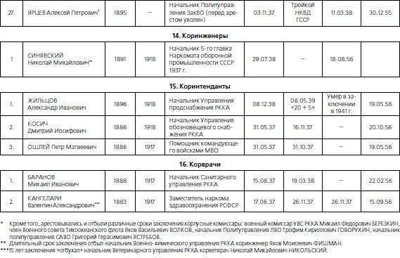 1937. Трагедия Красной Армии