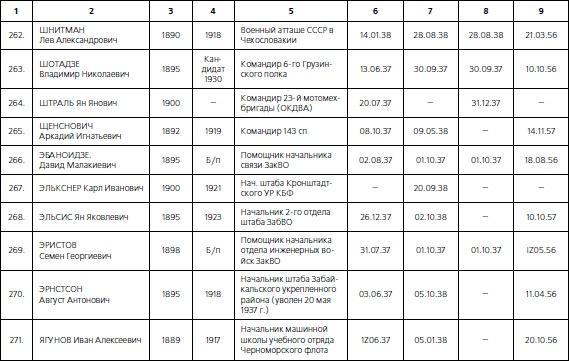 1937. Трагедия Красной Армии