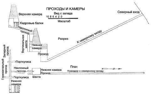 Древние загадки фараонов