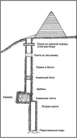 Древние загадки фараонов