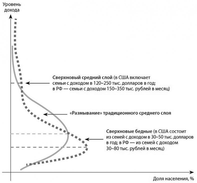 Глэм-капитализм