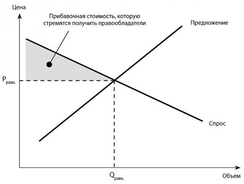 Глэм-капитализм