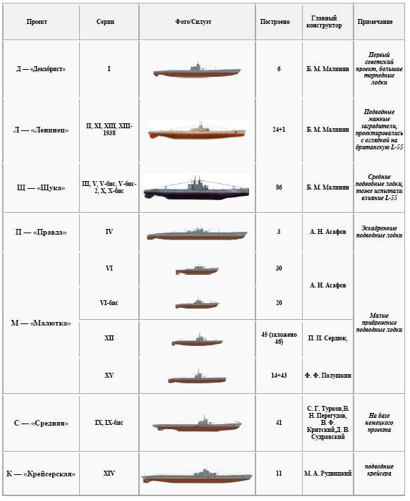 Герои Черноморского Подплава