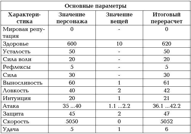 Мир в Кубе. Пробуждение