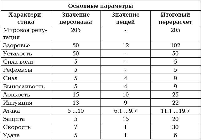 Мир в Кубе. Пробуждение