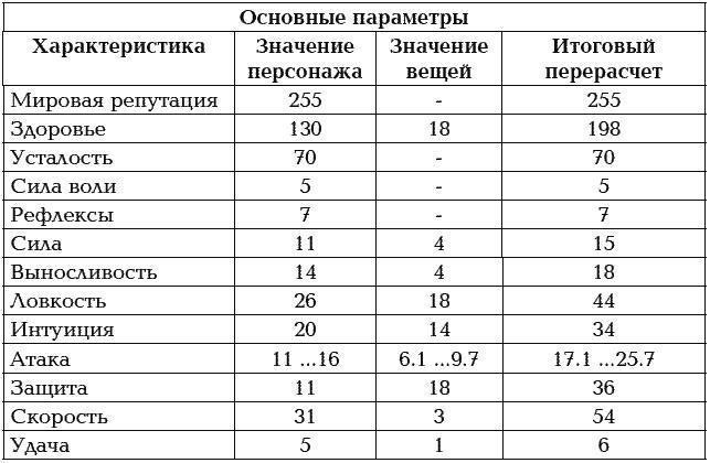 Мир в Кубе. Пробуждение