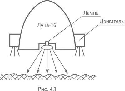 Технология творческого мышления