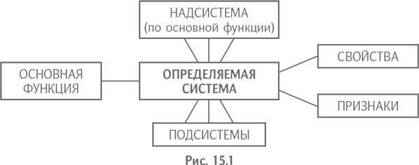 Технология творческого мышления