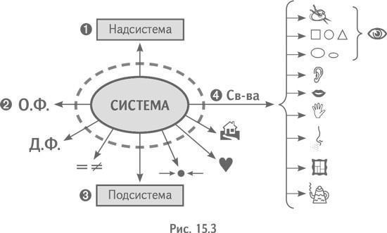 Технология творческого мышления