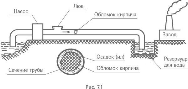 Технология творческого мышления