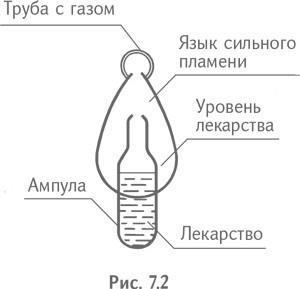 Технология творческого мышления