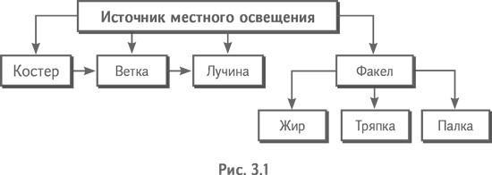 Технология творческого мышления