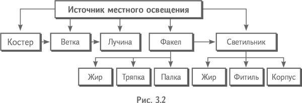 Технология творческого мышления