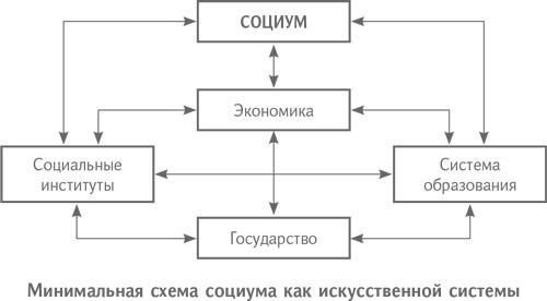 Технология творческого мышления