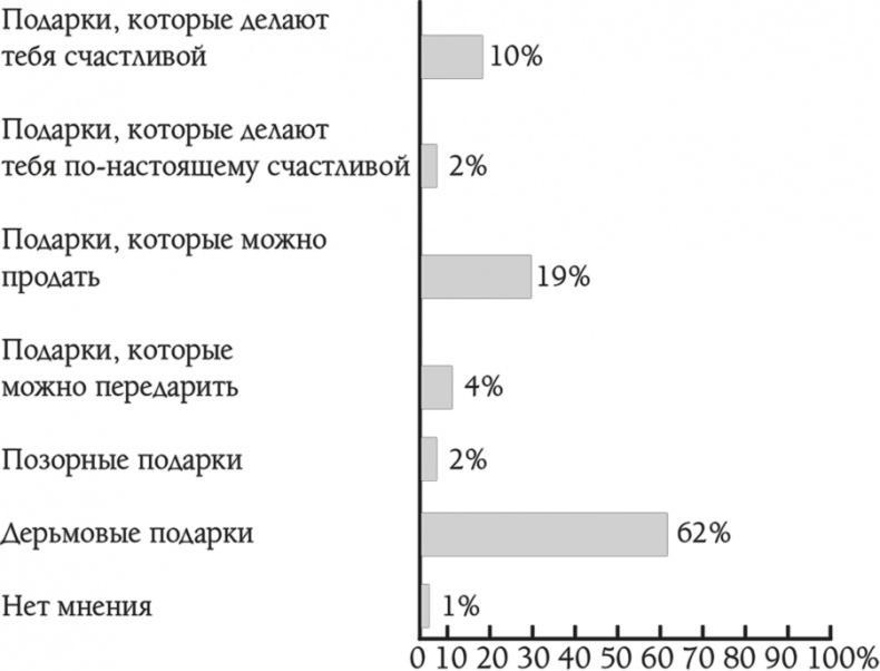 Парижанка и ее шарм