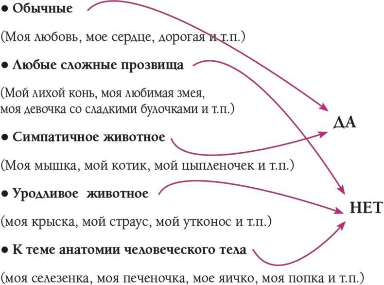 Парижанка и ее шарм