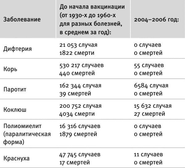 В интернете кто-то неправ! Научные исследования спорных вопросов