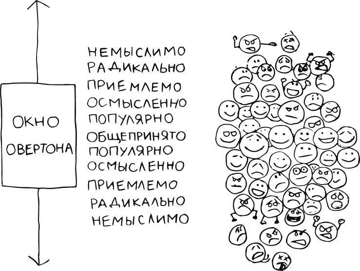 В интернете кто-то неправ! Научные исследования спорных вопросов