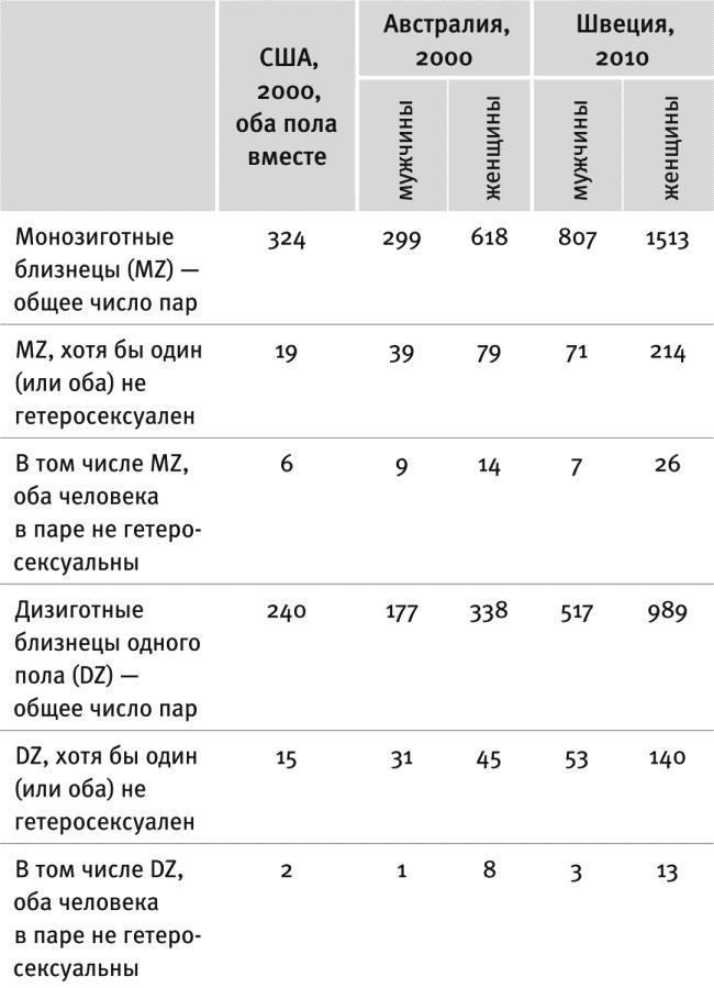 В интернете кто-то неправ! Научные исследования спорных вопросов