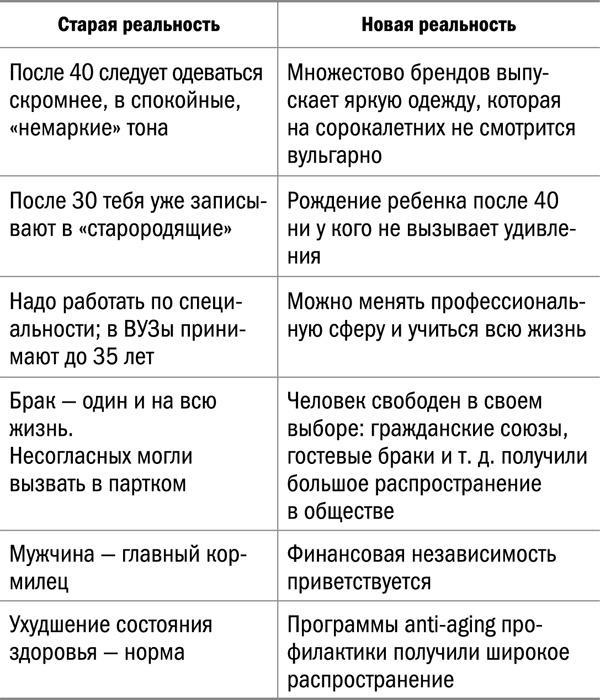 Измени свой биологический возраст. Back to 25