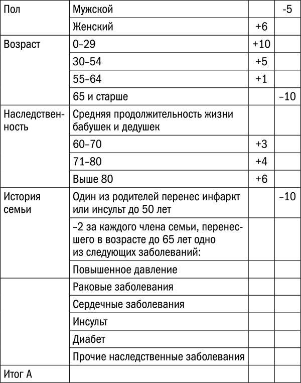 Измени свой биологический возраст. Back to 25