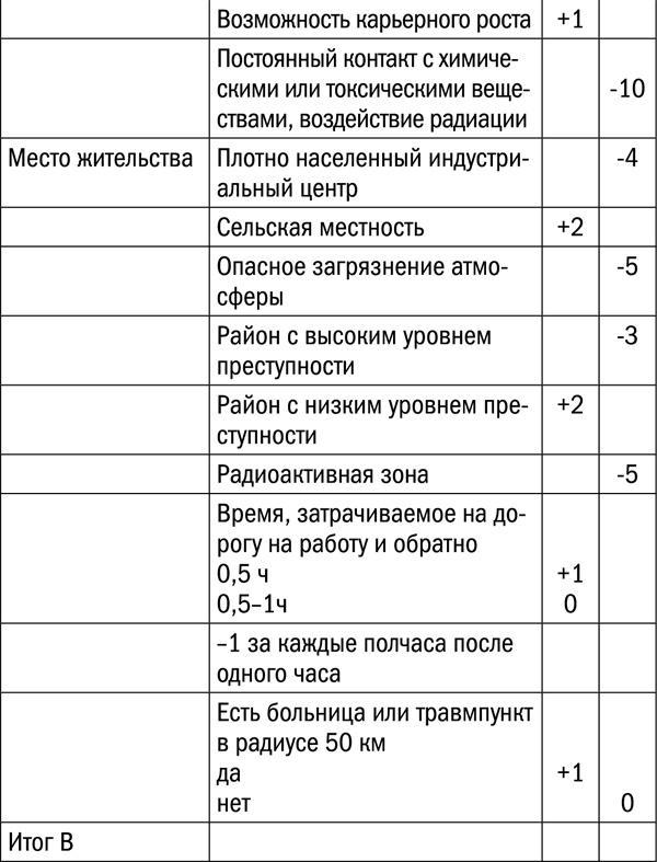 Измени свой биологический возраст. Back to 25