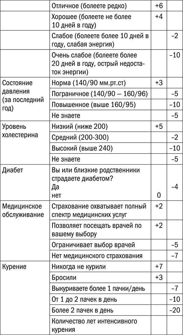 Измени свой биологический возраст. Back to 25