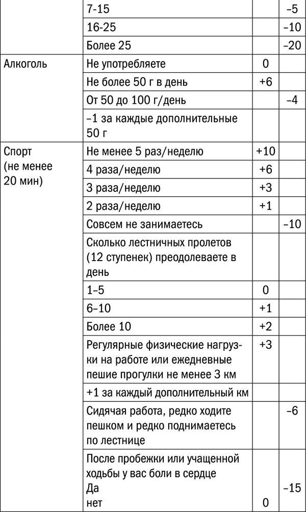 Измени свой биологический возраст. Back to 25