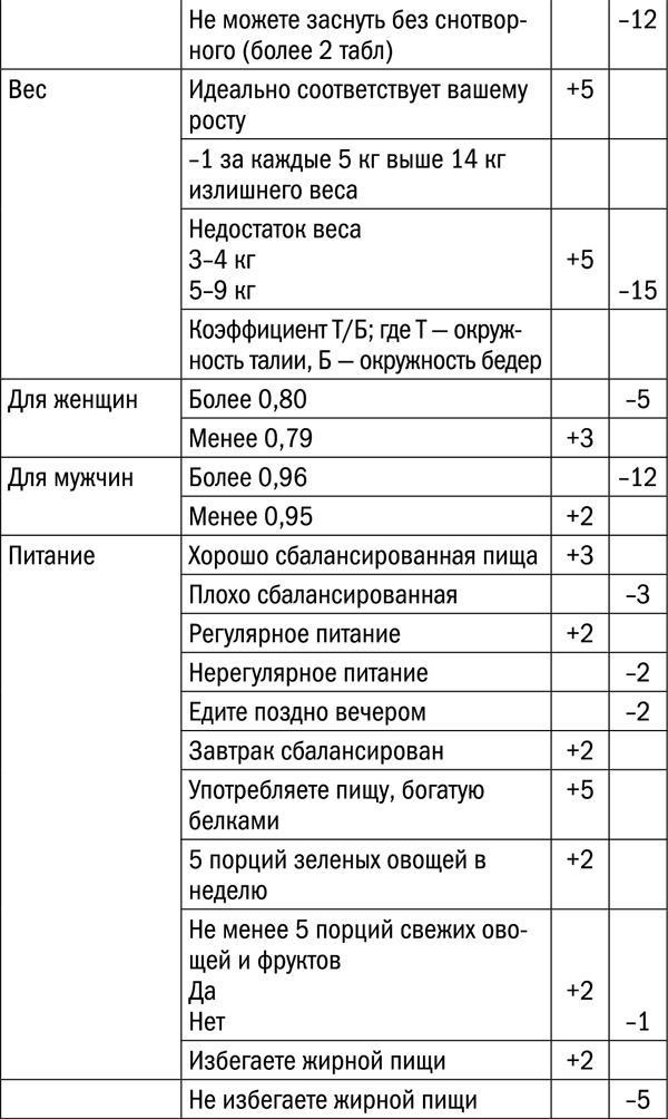 Измени свой биологический возраст. Back to 25