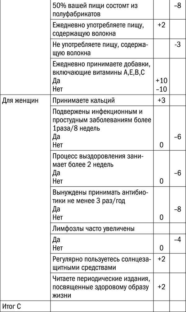 Измени свой биологический возраст. Back to 25