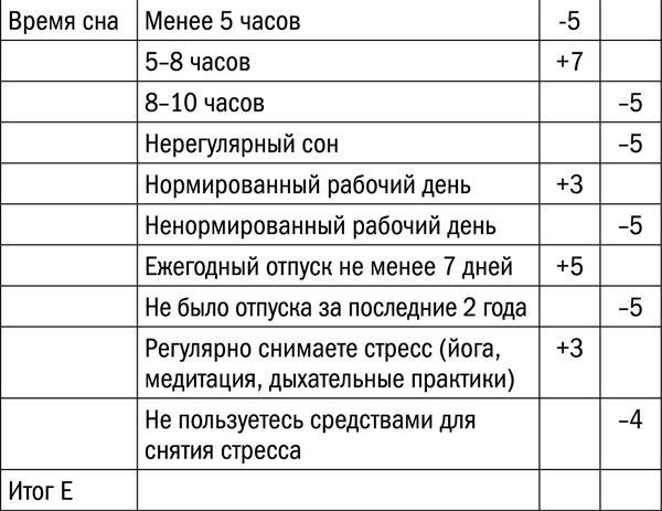 Измени свой биологический возраст. Back to 25