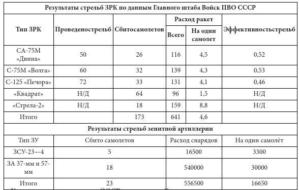 Битва за Сирию. От Вавилона до ИГИЛ