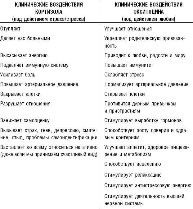 Код удачи. Величайший принцип успеха