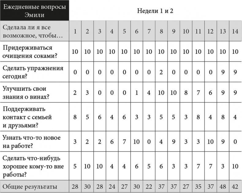 Триггеры. Формируй привычки - закаляй характер