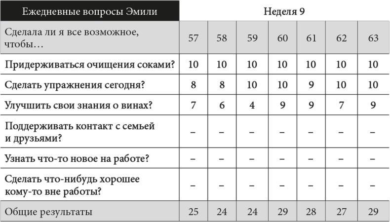 Триггеры. Формируй привычки - закаляй характер