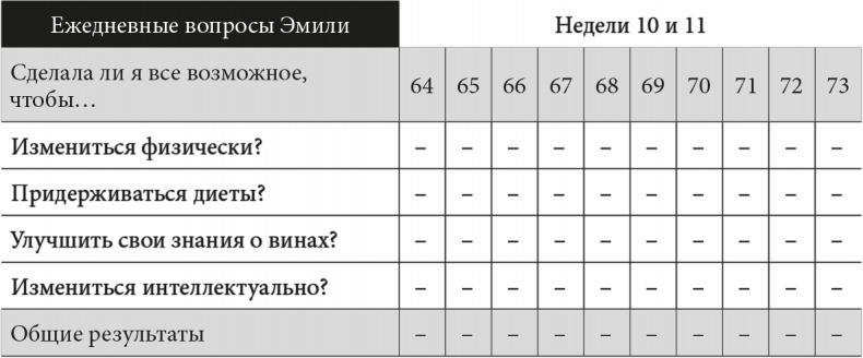 Триггеры. Формируй привычки - закаляй характер