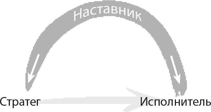 Триггеры. Формируй привычки - закаляй характер