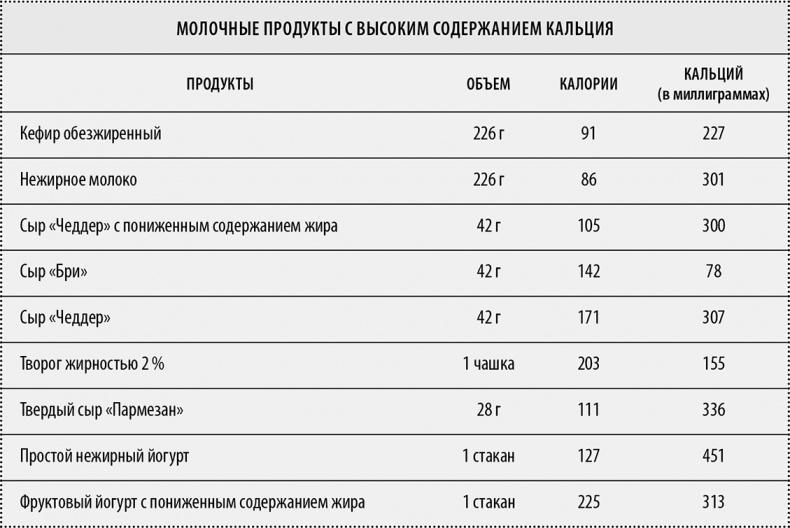 Прайм-тайм. После 50 жизнь только начинается