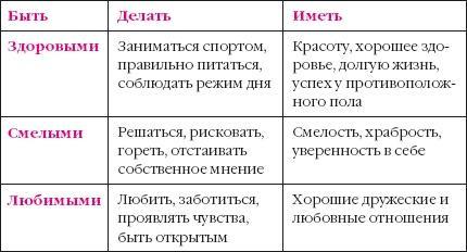 365+1 правило жизни на каждый день счастливого года