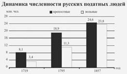 Империя и воля. Догнать самих себя