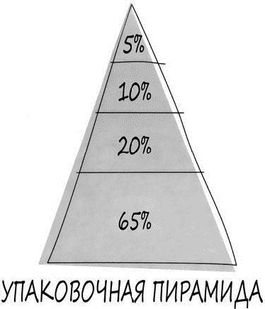 Психология вашего гардероба