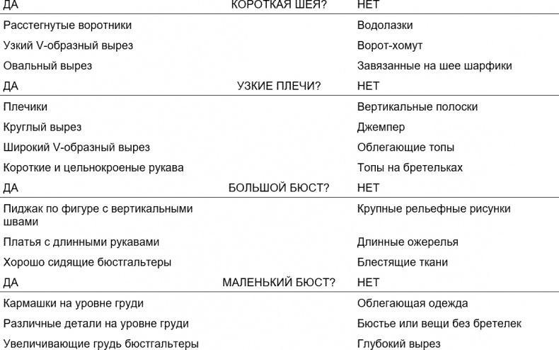 Психология вашего гардероба