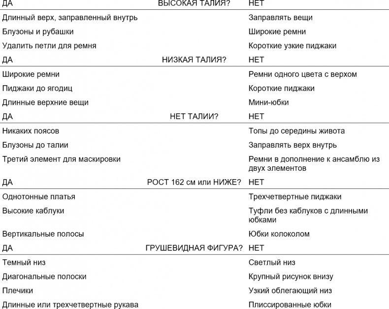 Психология вашего гардероба