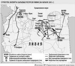 Если завтра война. "Арабская весна" и Россия