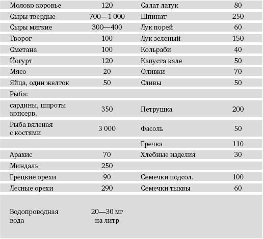 Питание и долголетие